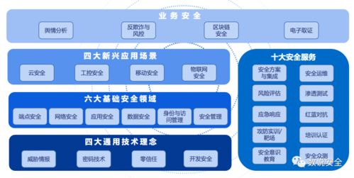 观数科技入选2020年中国网络安全市场全景图计算机系统服务领域