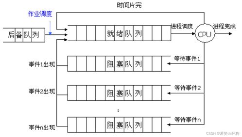 计算机操作系统期末复习 第三章 系统服务详解