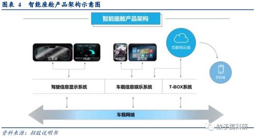 光庭信息 领跑智能汽车软件赛道，赋能未来出行新生态