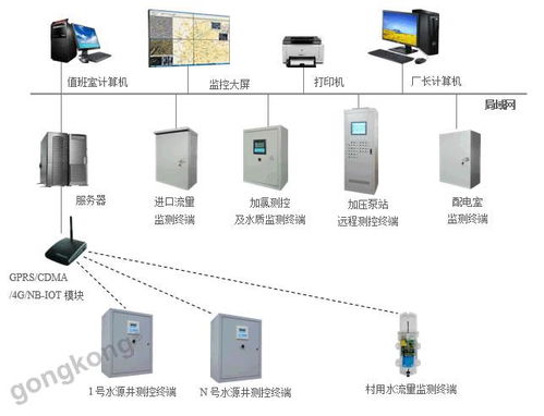 智慧供水新篇章 自来水厂智能化监控与管理系统的构建与应用